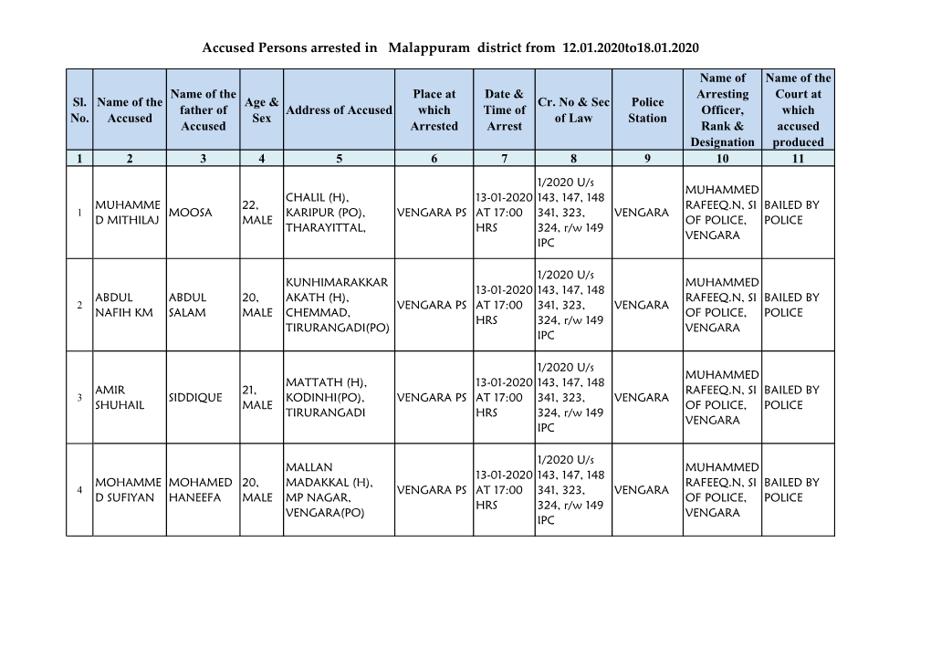 Accused Persons Arrested in Malappuram District from 12.01.2020To18.01.2020