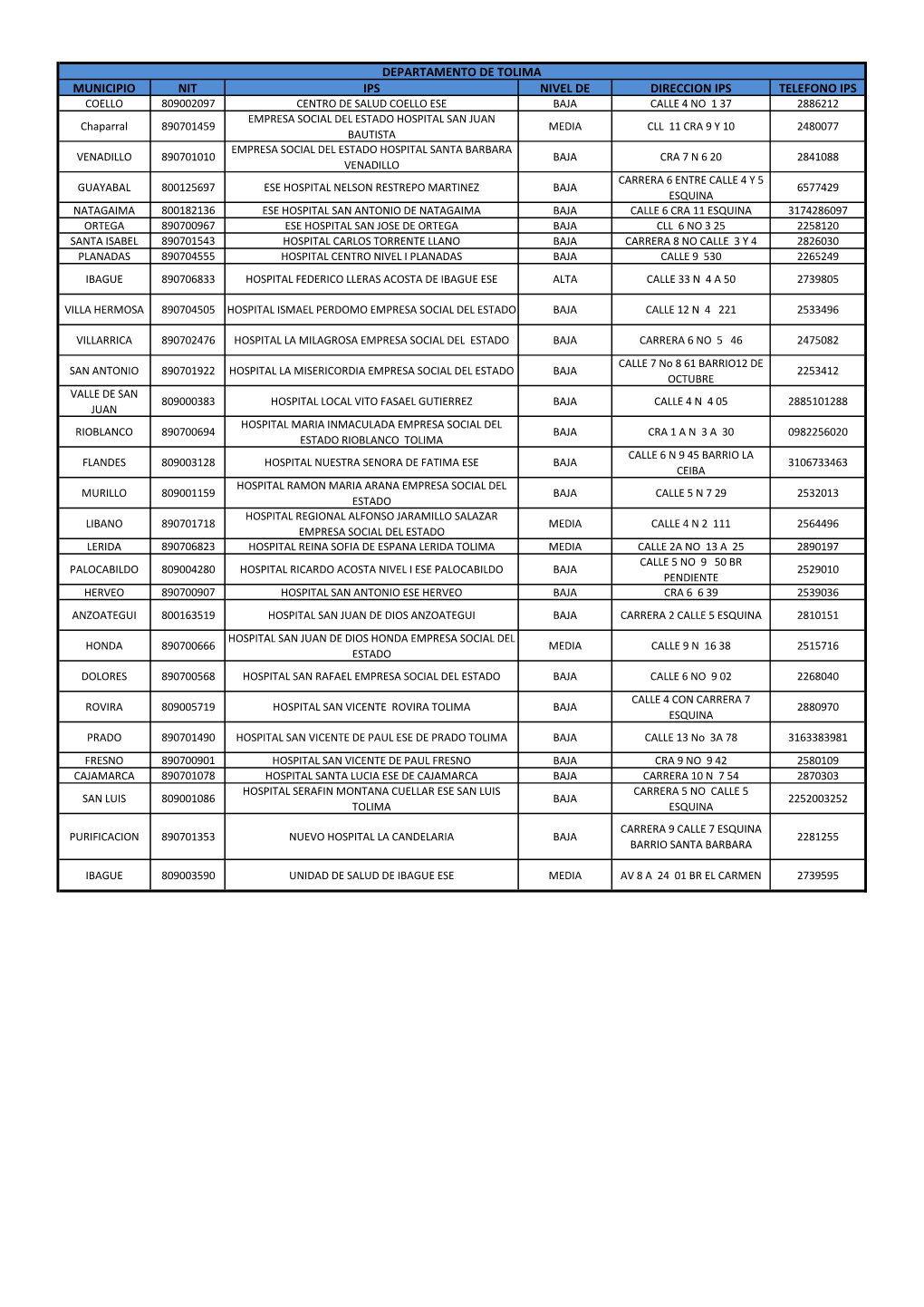 Tolima-Red-De-IPS-Urgencias.Pdf