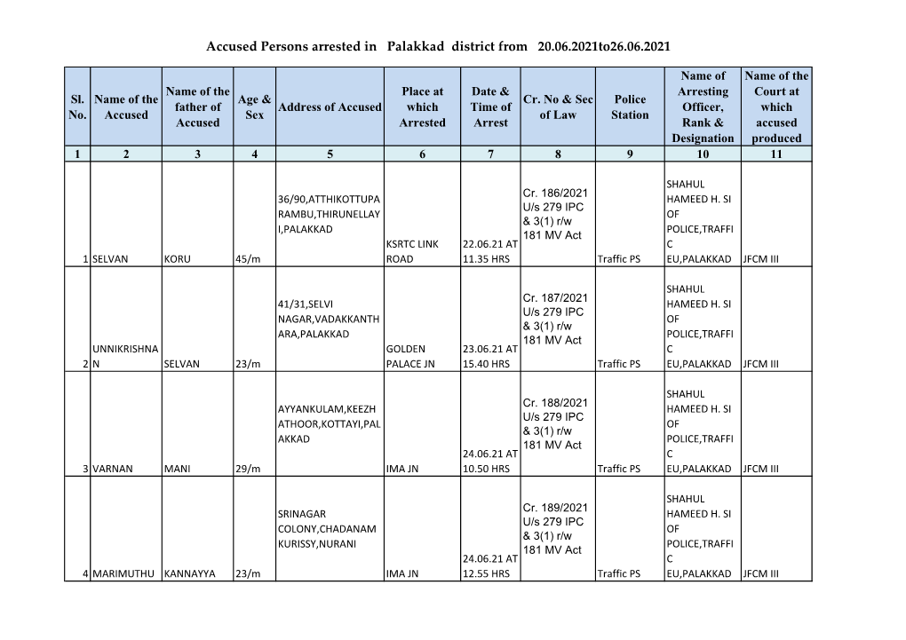 Accused Persons Arrested in Palakkad District from 20.06.2021To26.06.2021