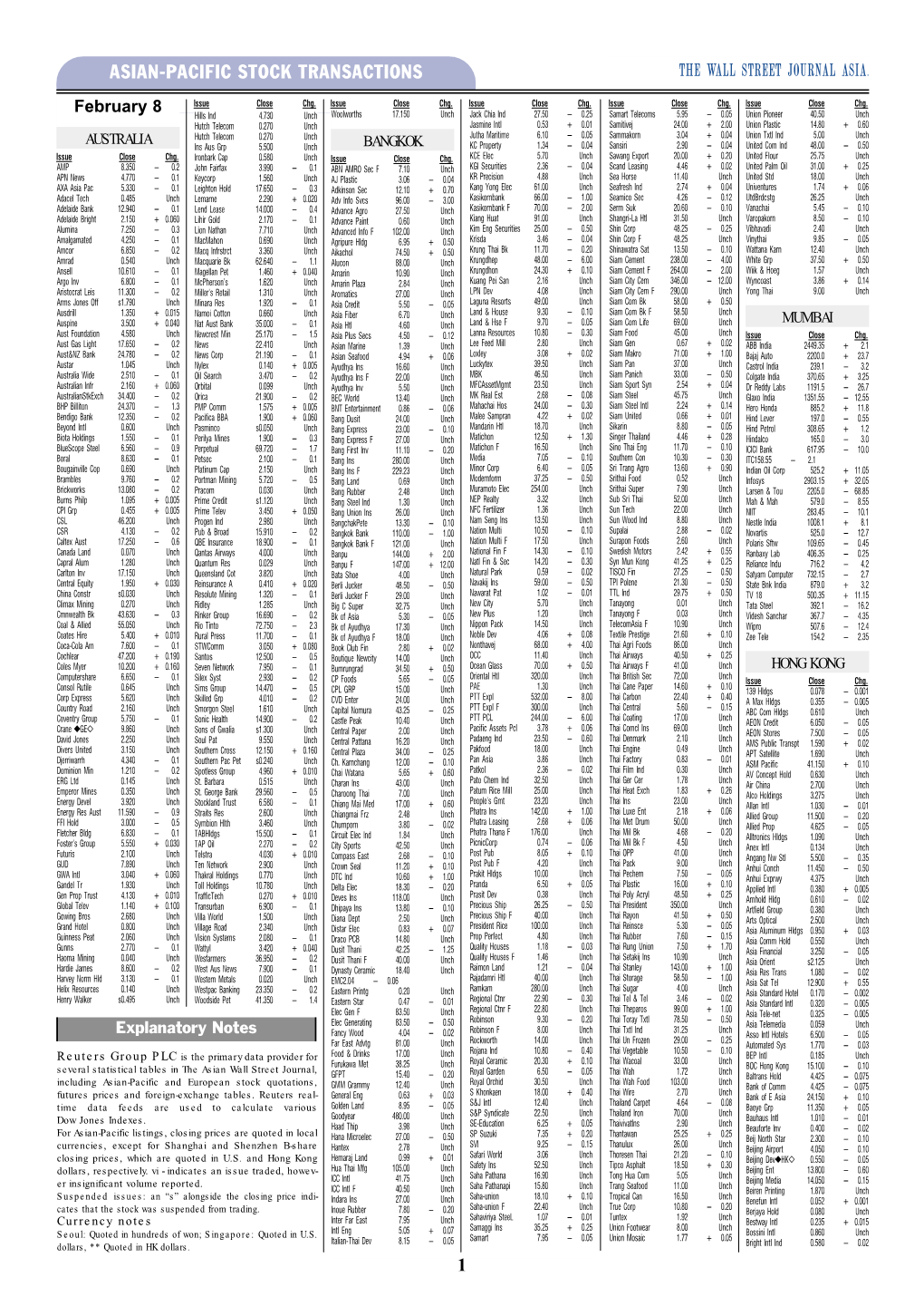 Asian-Pacific Stock Transactions 1