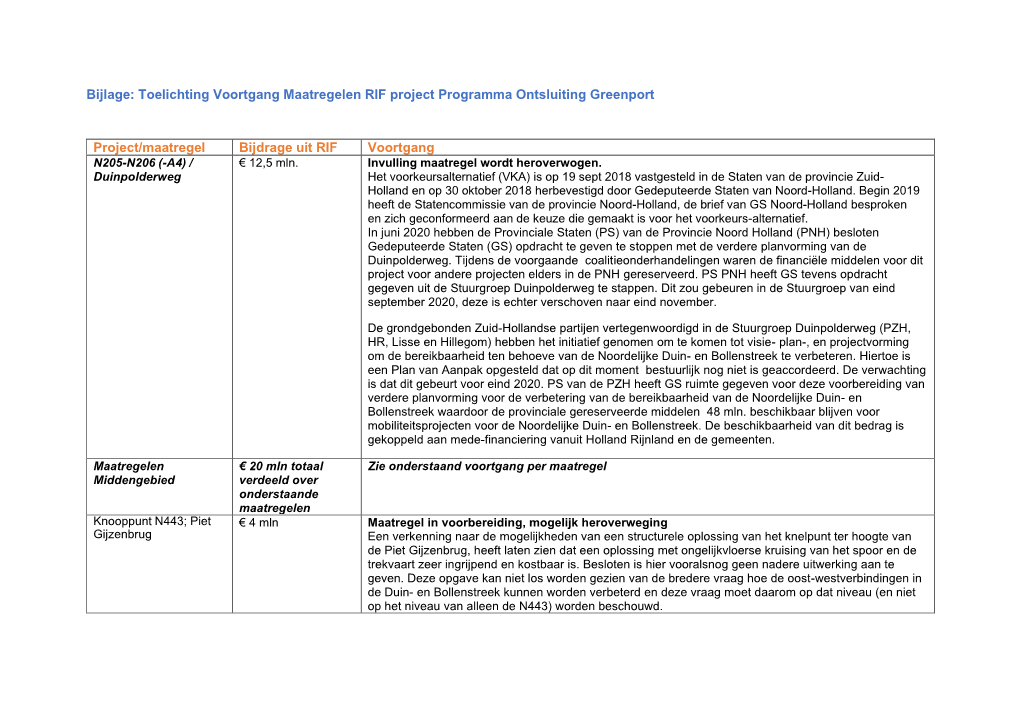 Toelichting Voortgang Maateregelen RIF-Project