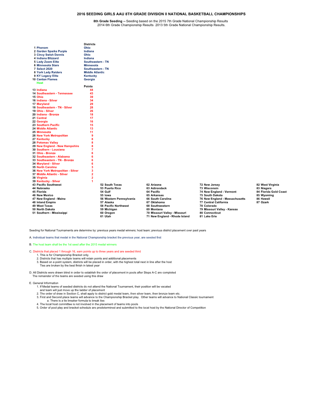 Girls Seeding 2016 DII.Xlsx