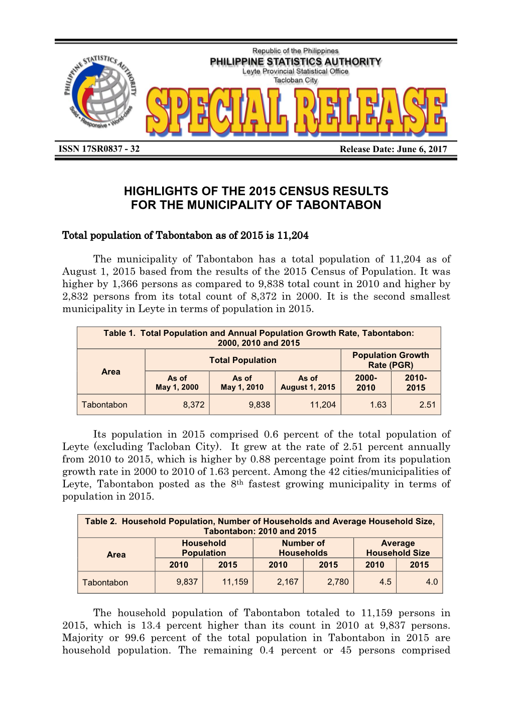 Highlights of the 2015 Census Results for the Municipality of Tabontabon