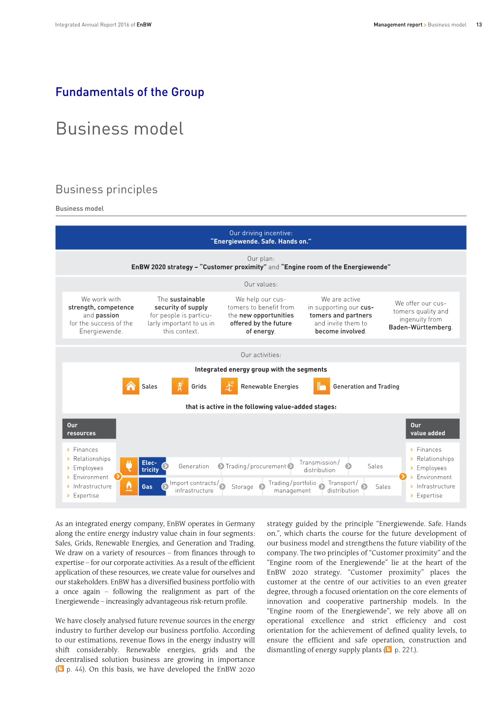 Pdf Business Model