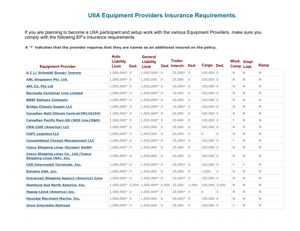 UIIA Equipment Providers Insurance Requirements