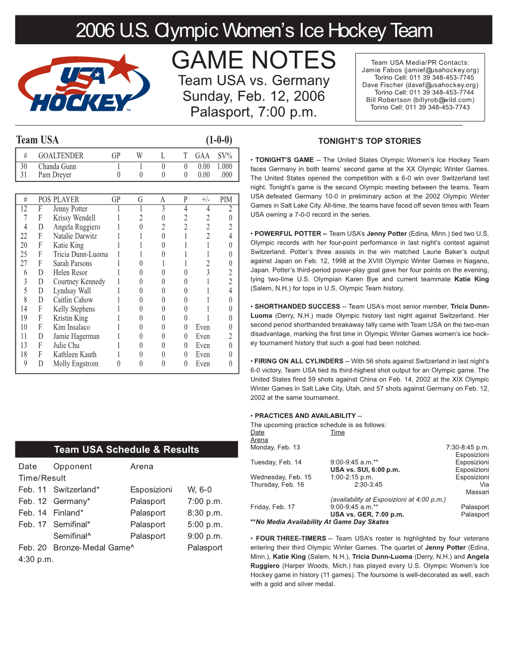 GAME NOTES Jamie Fabos (Jamief@Usahockey.Org) Torino Cell: 011 39 348-453-7745 Team USA Vs