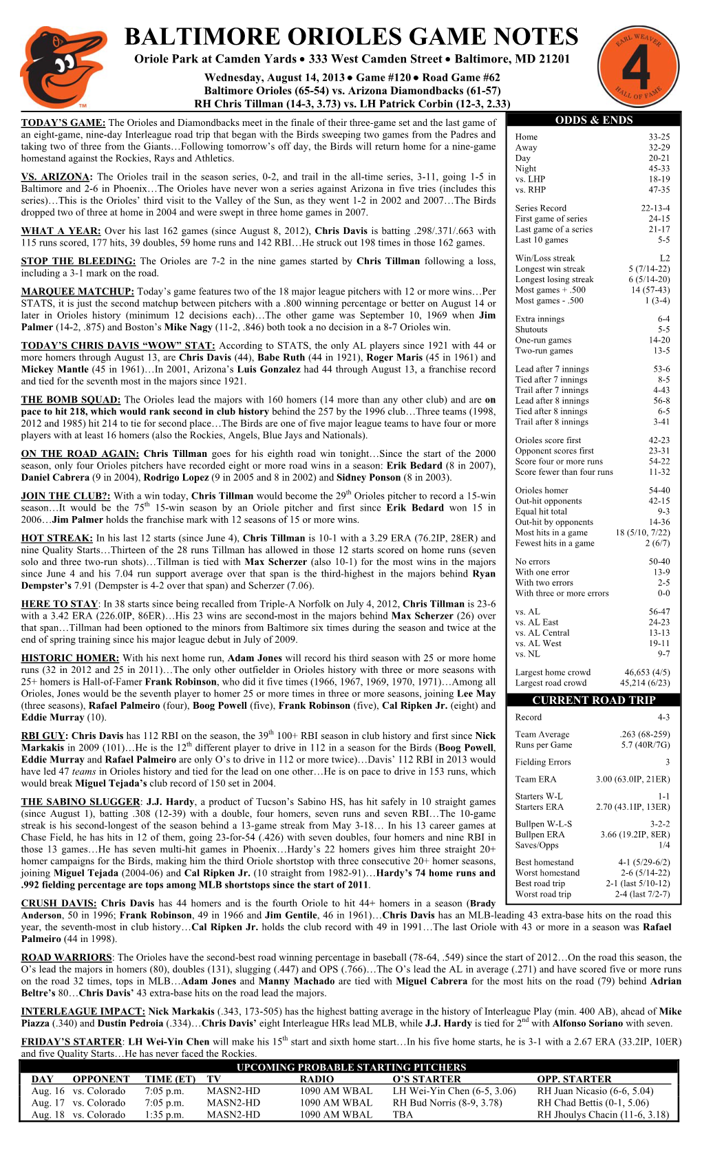 BALTIMORE ORIOLES GAME NOTES Oriole Park at Camden Yards  333 West Camden Street  Baltimore, MD 21201