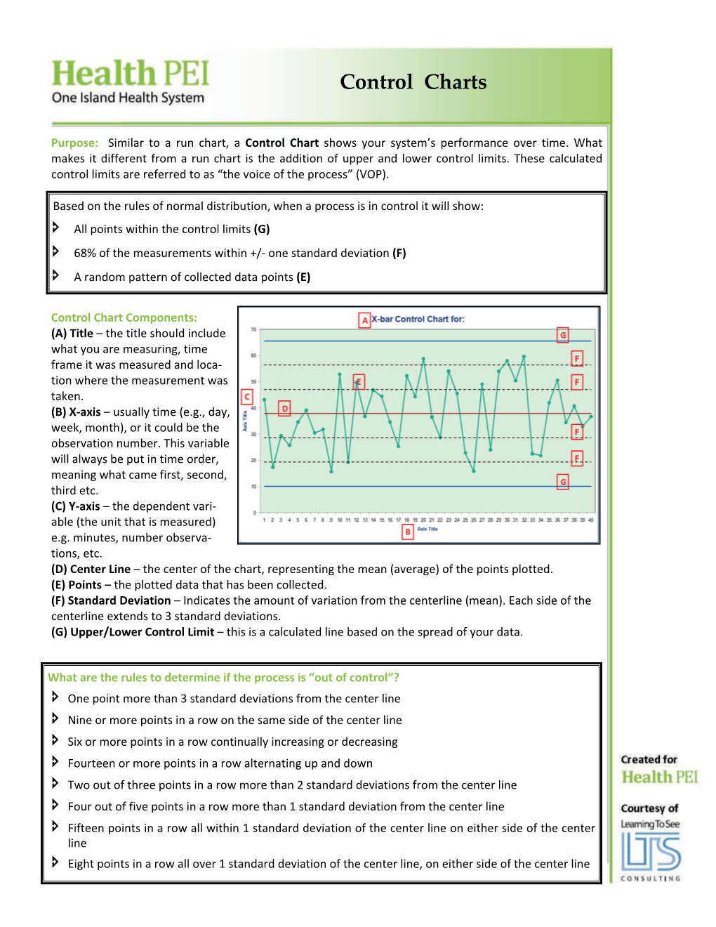 Control Charts