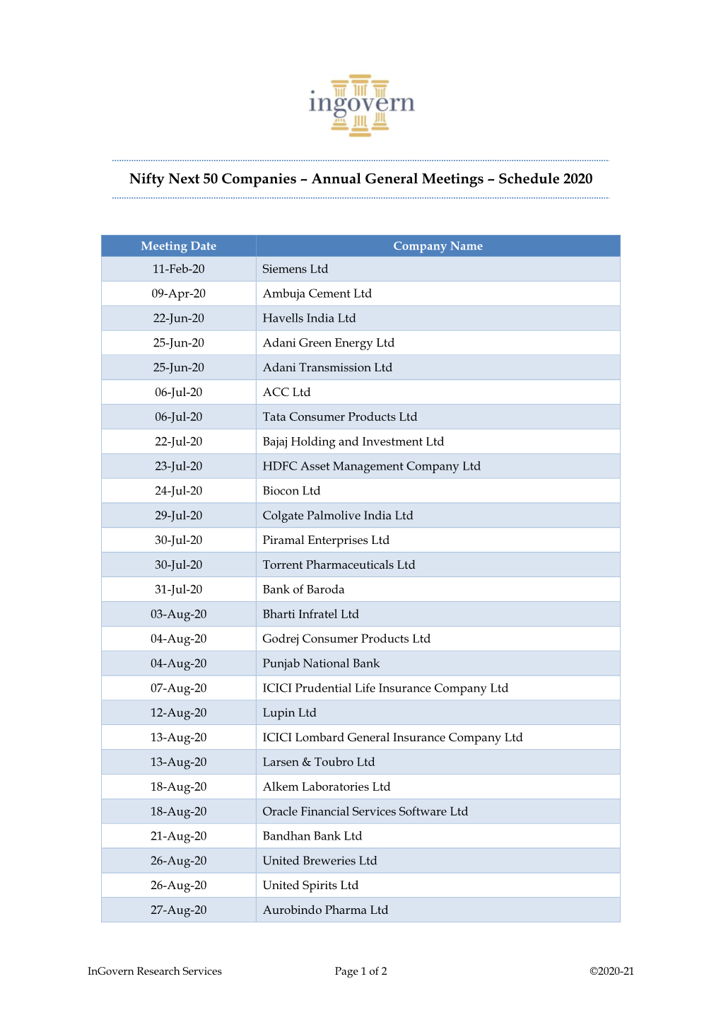 Nifty Next 50 Companies – Annual General Meetings – Schedule 2020