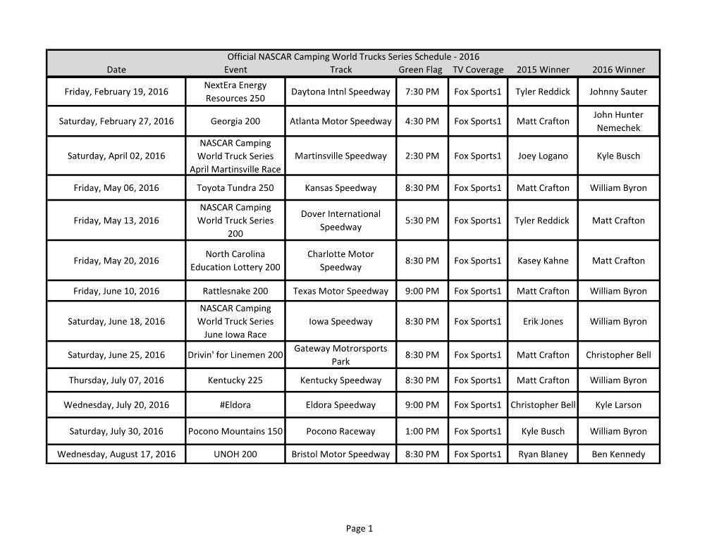 Date Event Track Green Flag TV Coverage 2015