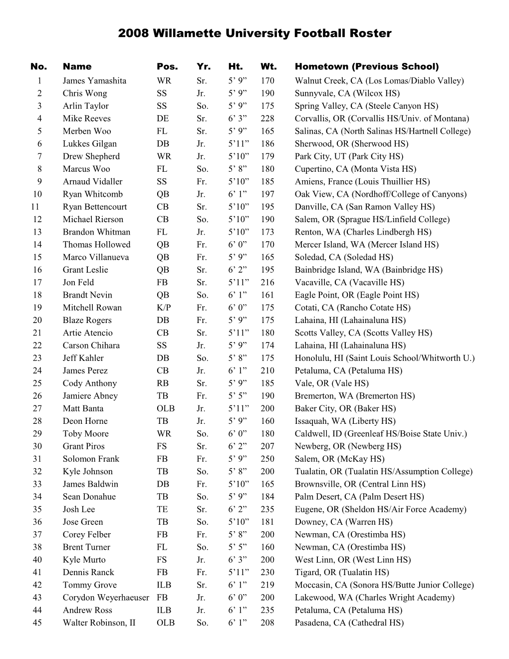 2007 Willamette University Football Roster