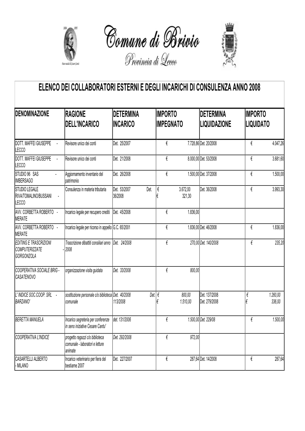 Elenco Dei Collaboratori Esterni E Degli Incarichi Di Consulenza Anno 2008