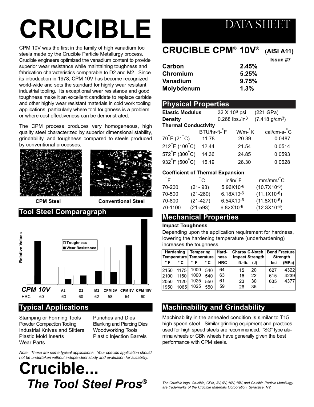 CRUCIBLE DATA SHEET CPM 10V Was the First in the Family of High Vanadium Tool ® ® Steels Made by the Crucible Particle Metallurgy Process