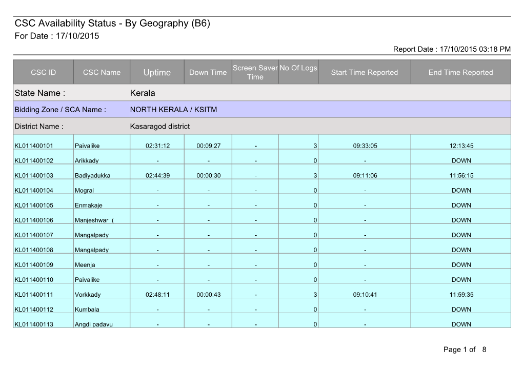 CSC Availability Status - by Geography (B6) for Date : 17/10/2015 Report Date : 17/10/2015 03:18 PM