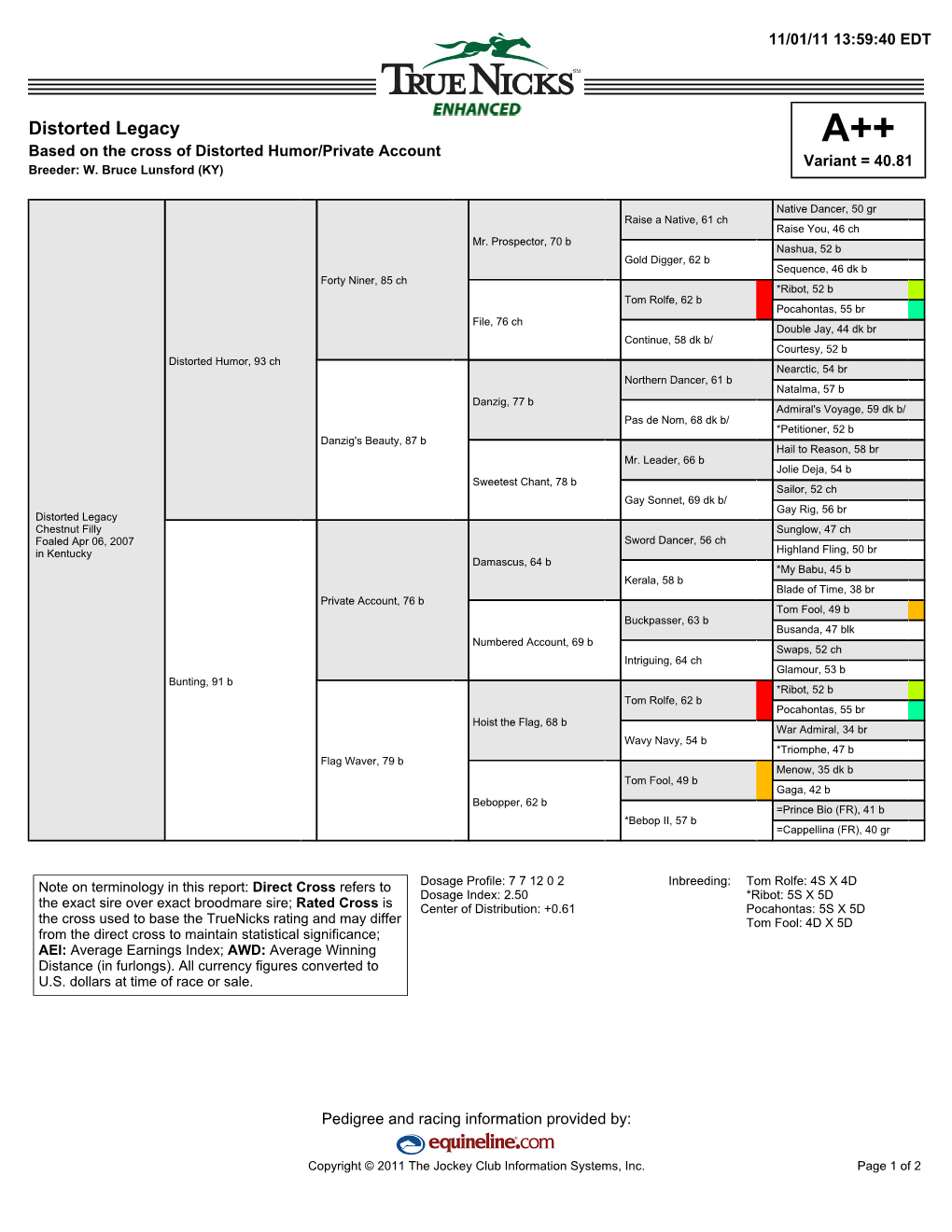 Distorted Legacy A++ Based on the Cross of Distorted Humor/Private Account Variant = 40.81 Breeder: W