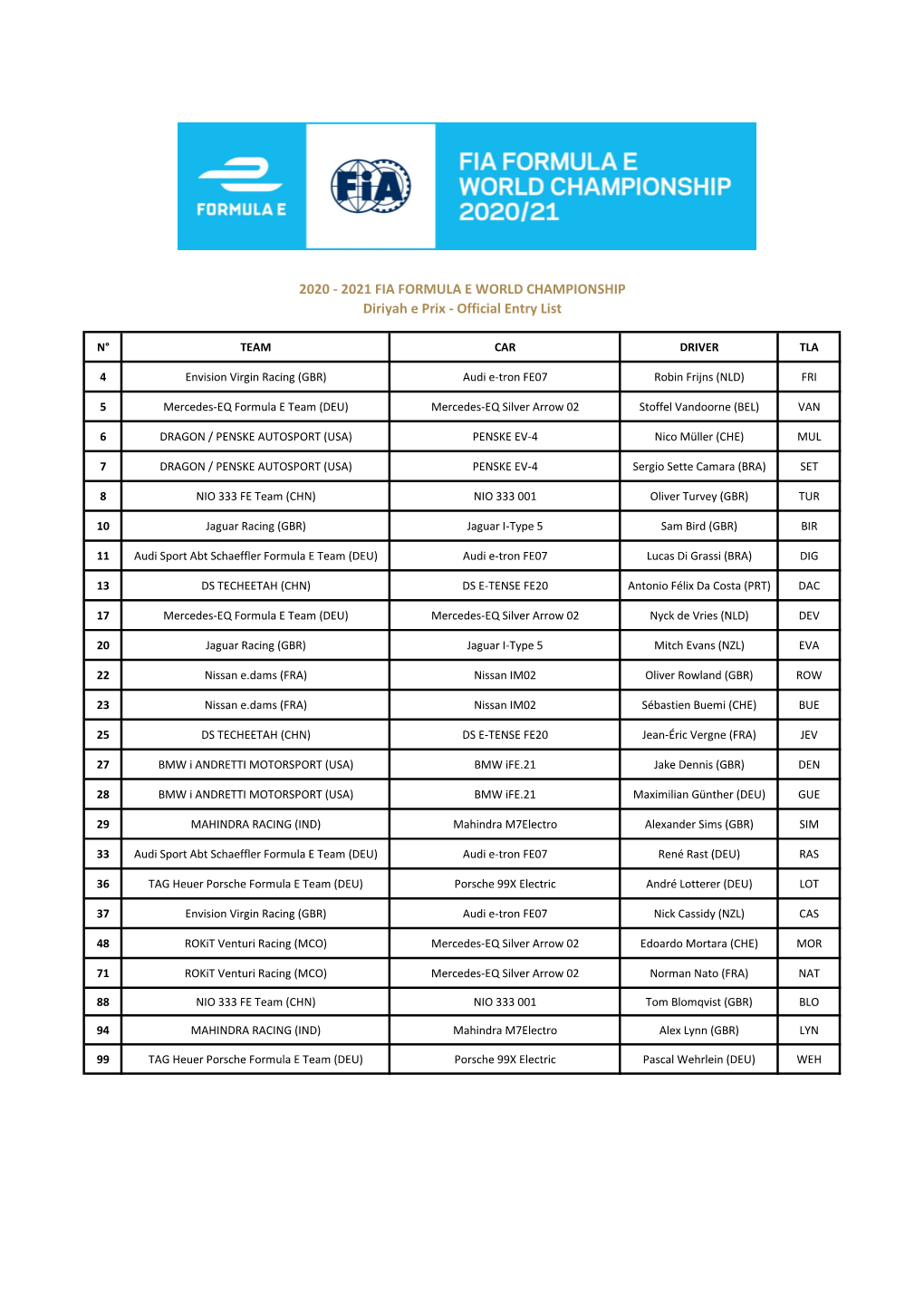 Official Entry List 2020