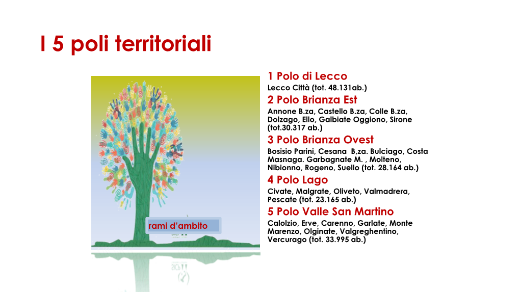 I 5 Poli Territoriali