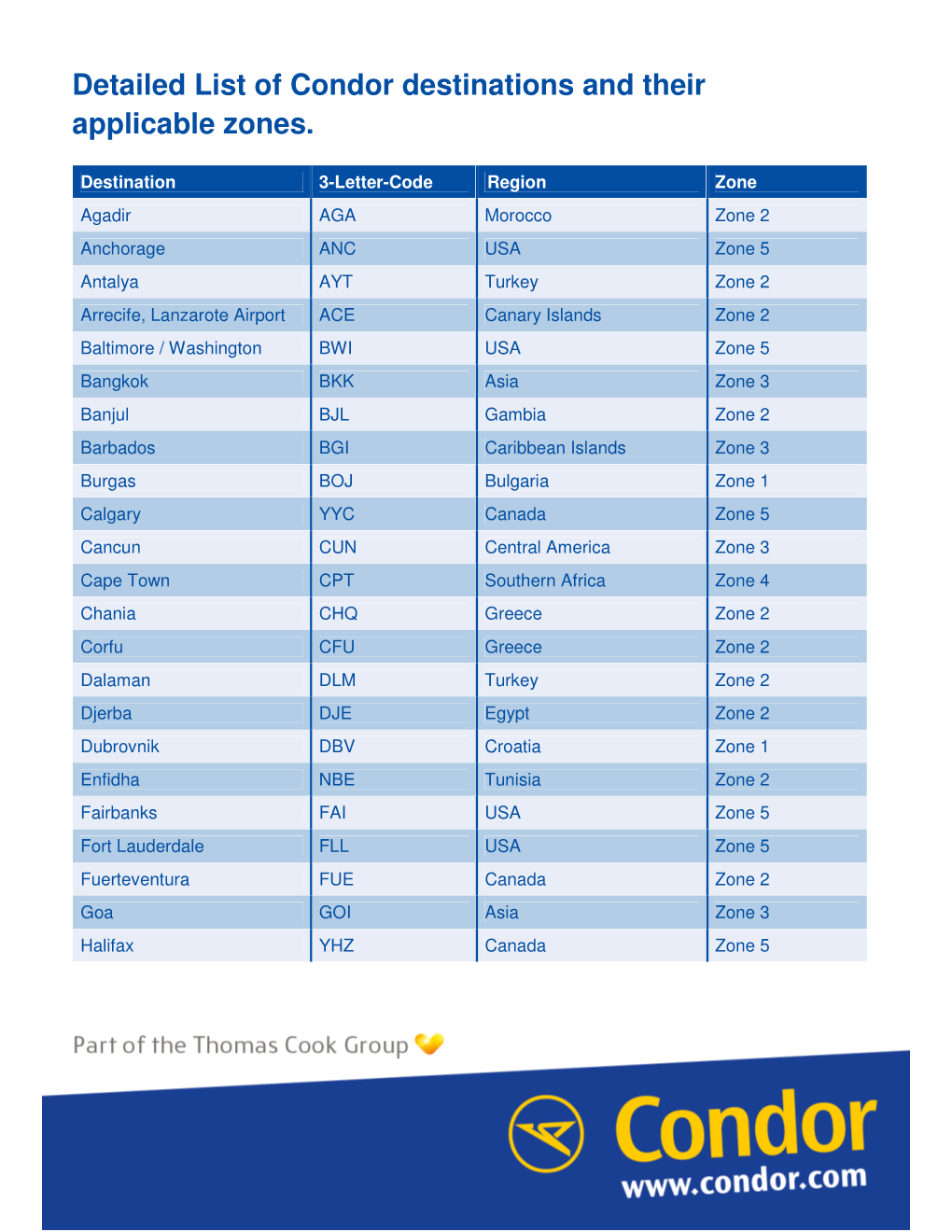 Detailed List of Condor Destinations and Their Applicable Zones