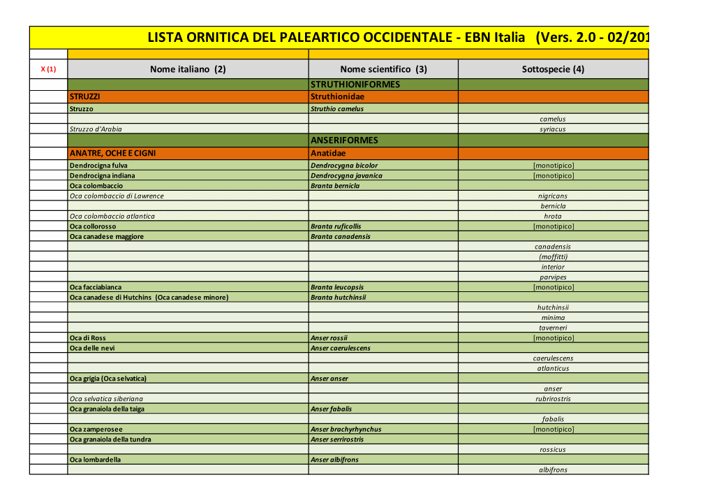 LISTA ORNITICA DEL PALEARTICO OCCIDENTALE - EBN Italia (Vers