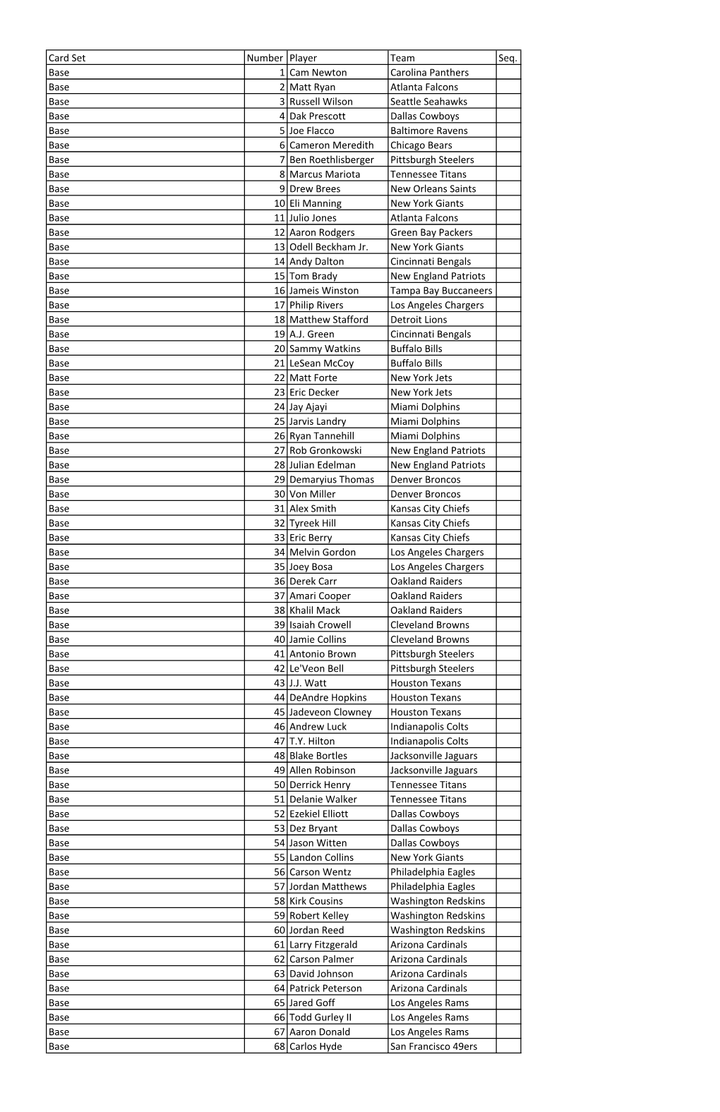 Card Set Number Player Team Seq. Base 1 Cam Newton Carolina Panthers Base 2 Matt Ryan Atlanta Falcons Base 3 Russell Wilson Seat
