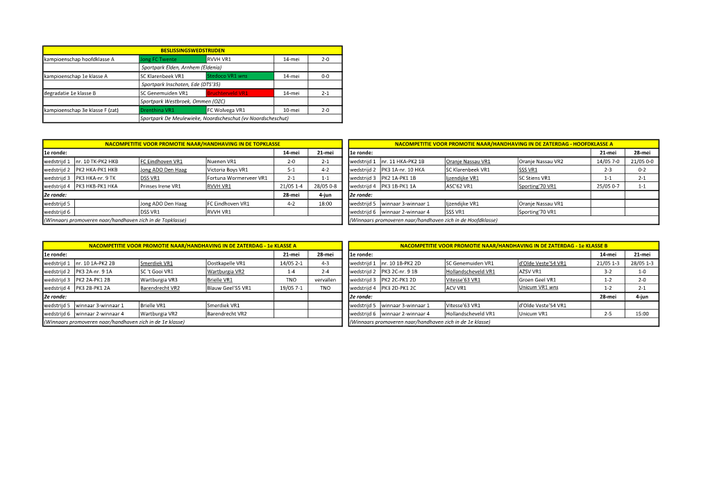 Jong FC Twente RVVH VR1 14-Mei 2-0 SC Klarenbeek VR1 Stedoco VR1 Wns 14-Mei 0-0 SC Genemuiden VR1 Bruchterveld VR1 14-Mei 2-1 Dr