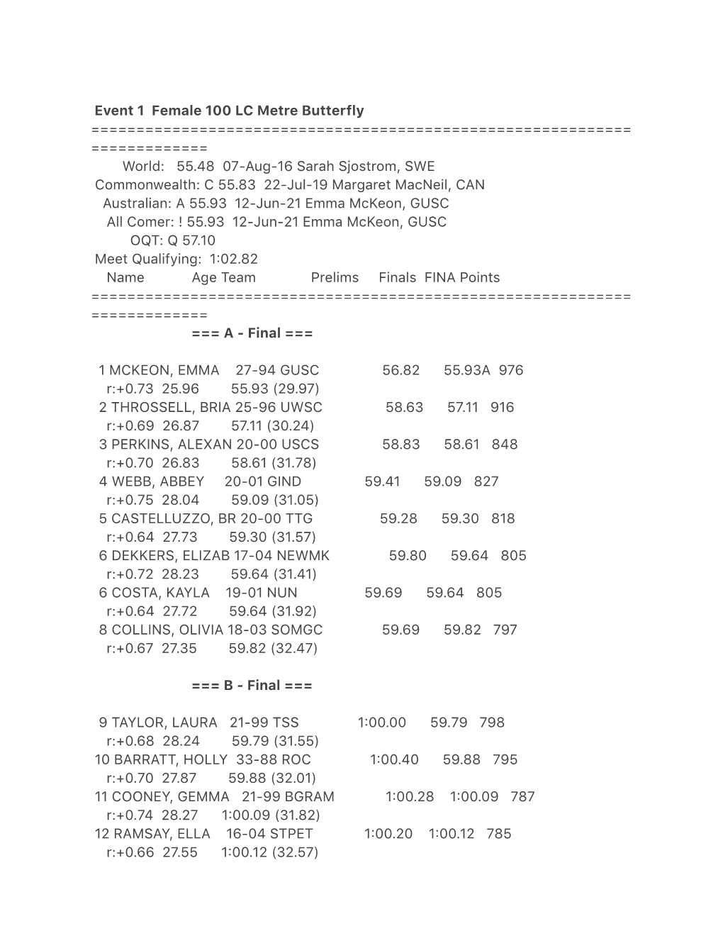 2021 Australian Olympic Trials Day 1