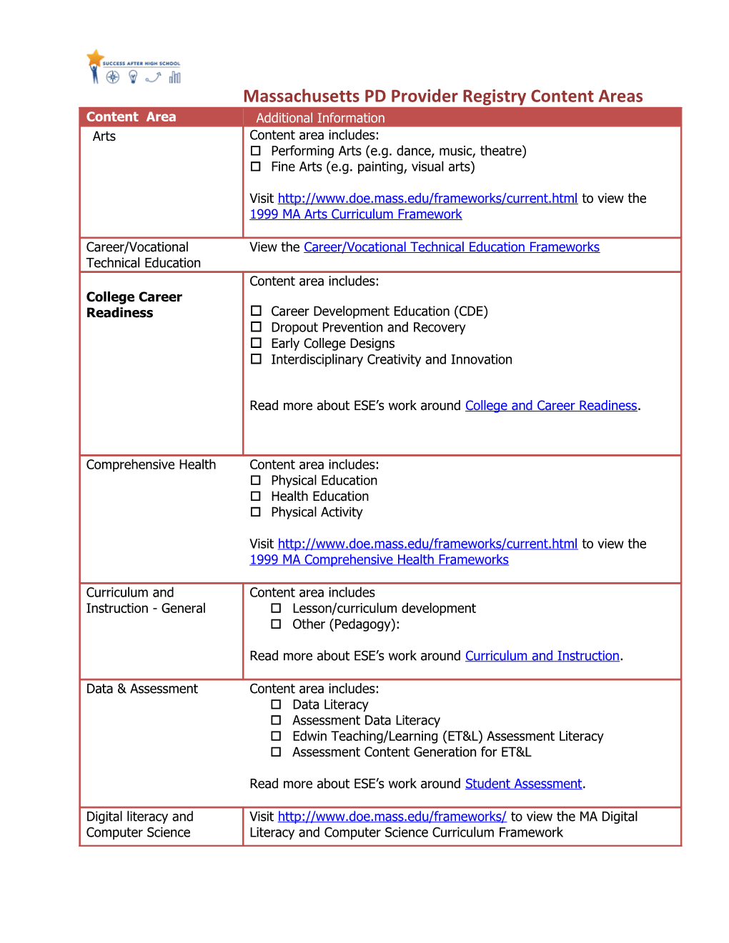 MA PD Provider Registry Content Areas