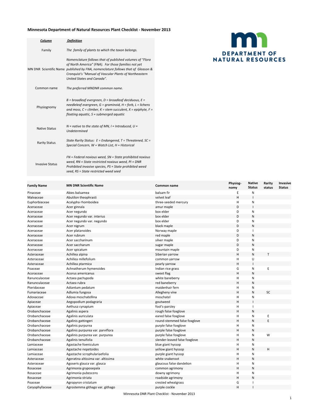 Minnesota Department of Natural Resources Plant Checklist - November 2013