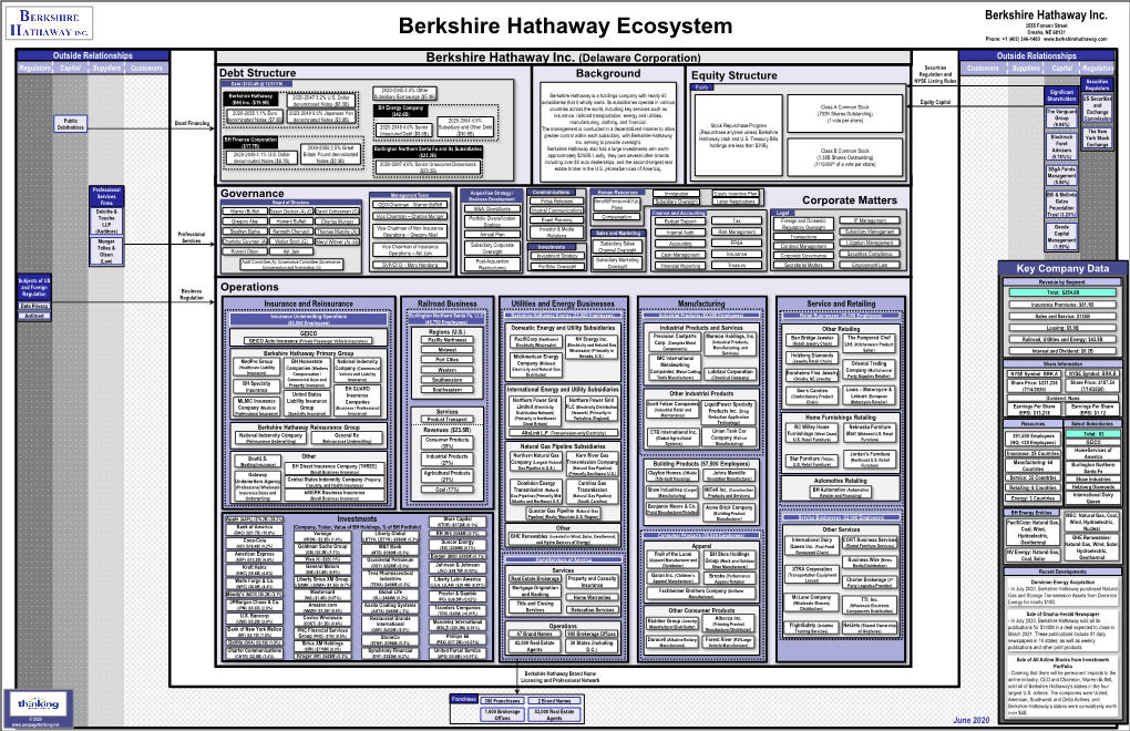 Berkshire Hathaway Ecosystem Omaha, NE 68131 Phone: +1 (402) 346-1400 Outside Relationships Berkshire Hathaway Inc