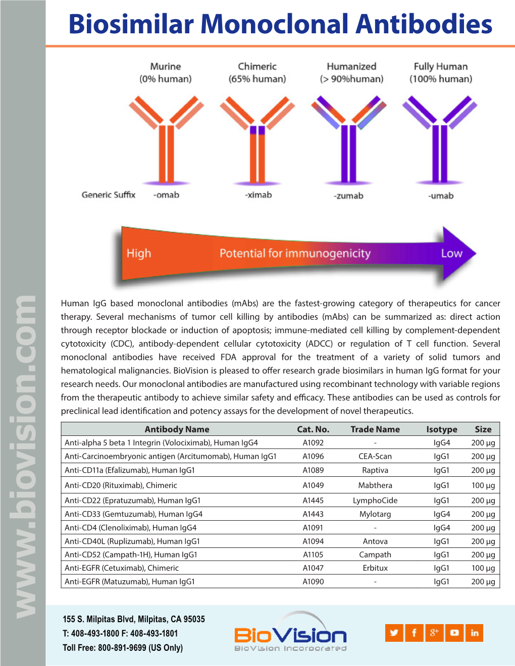 W W W .Bio Visio N .Co M