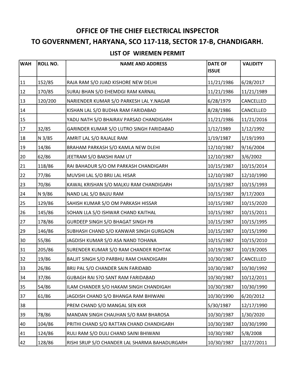 Office of the Chief Electrical Inspector to Government, Haryana, Sco 117-118, Sector 17-B, Chandigarh