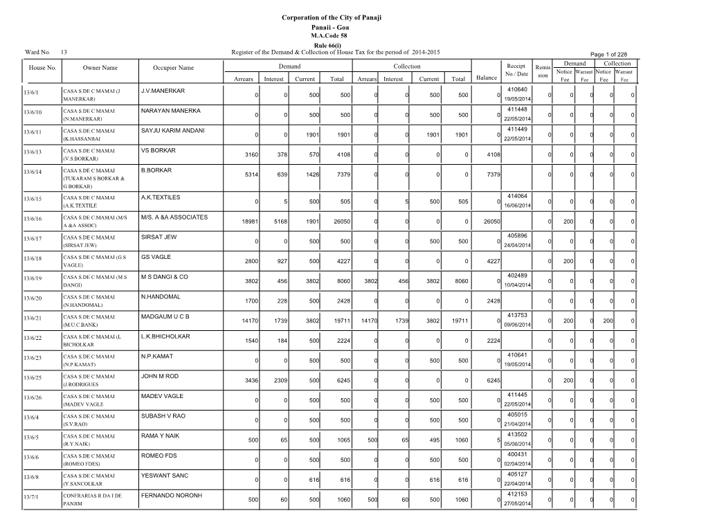 Demandcollection Ward 13