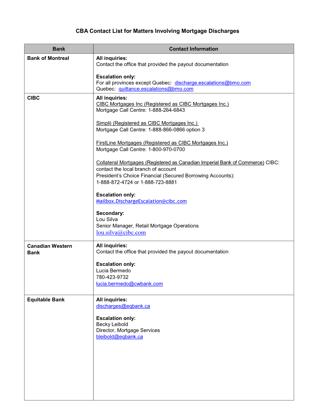 CBA Contact List for Matters Involving Mortgage Discharges