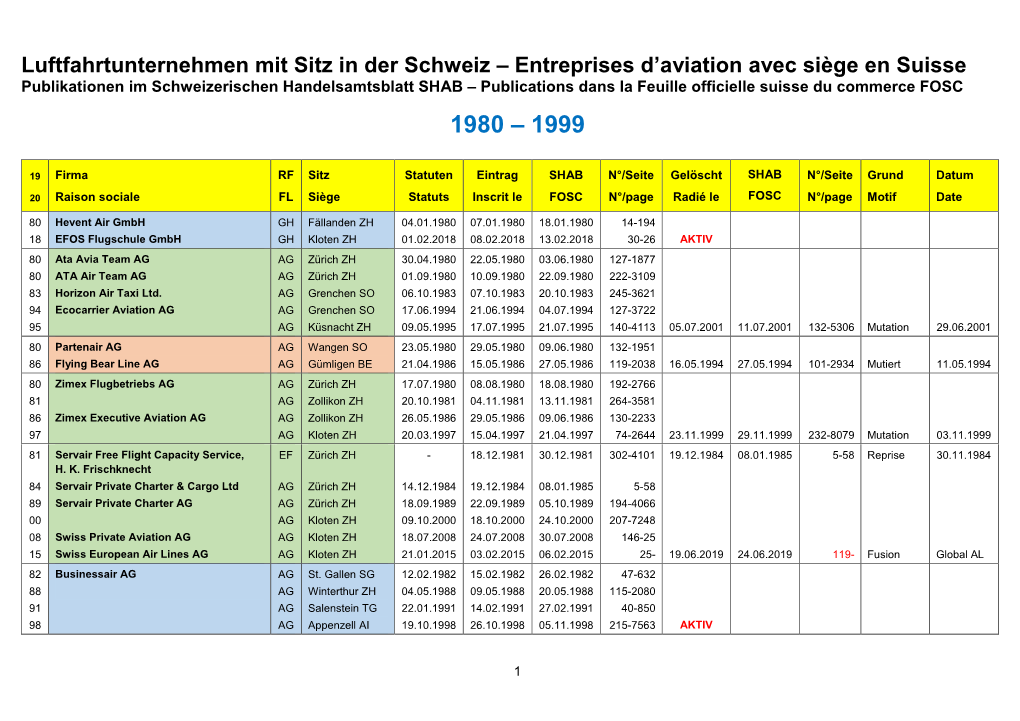 Entreprises D'aviation Avec Siège En Suisse