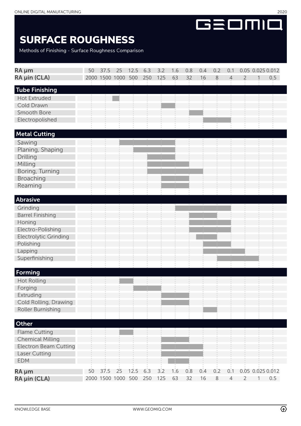 SURFACE ROUGHNESS Methods of Finishing - Surface Roughness Comparison