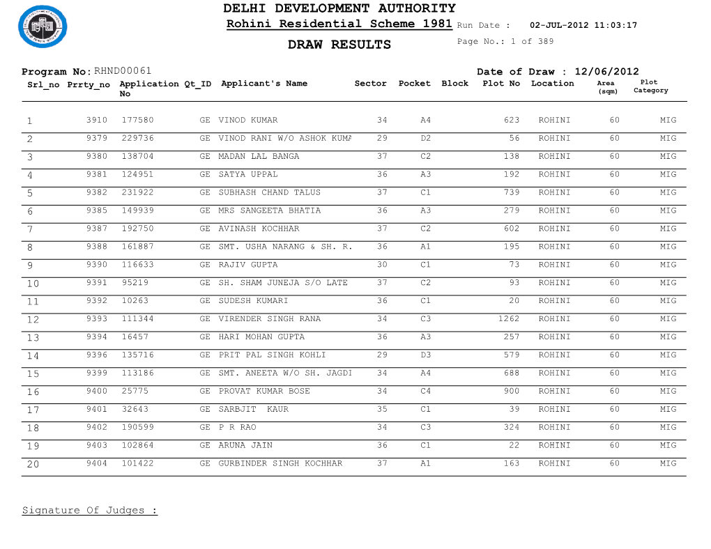 Rohini Mig Draw