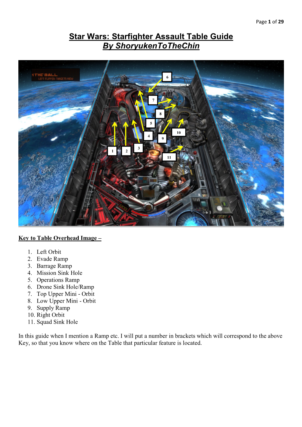 Star Wars: Starfighter Assault Table Guide by Shoryukentothechin