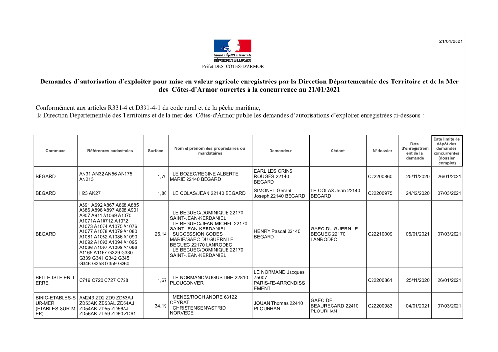 Demandes D'autorisation D'exploiter Pour Mise En Valeur Agricole Enregistrées Par La Direction Départementale Des Territo