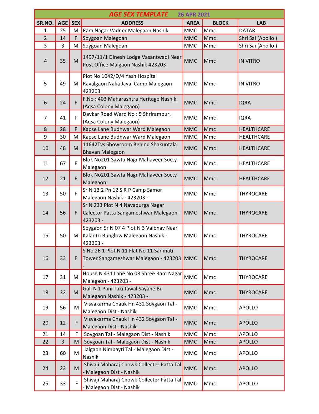 Age Sex Template 26 Apr 2021 Sr.No