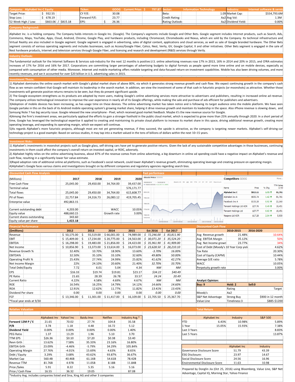 Company: Alphabet Inc-C Equity Ticker: GOOG Current Price: 797.87