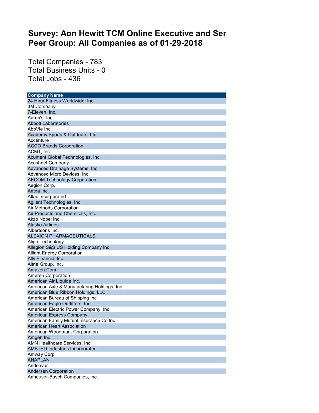 Survey: Aon Hewitt TCM Online Executive and Senior Manage Peer Group