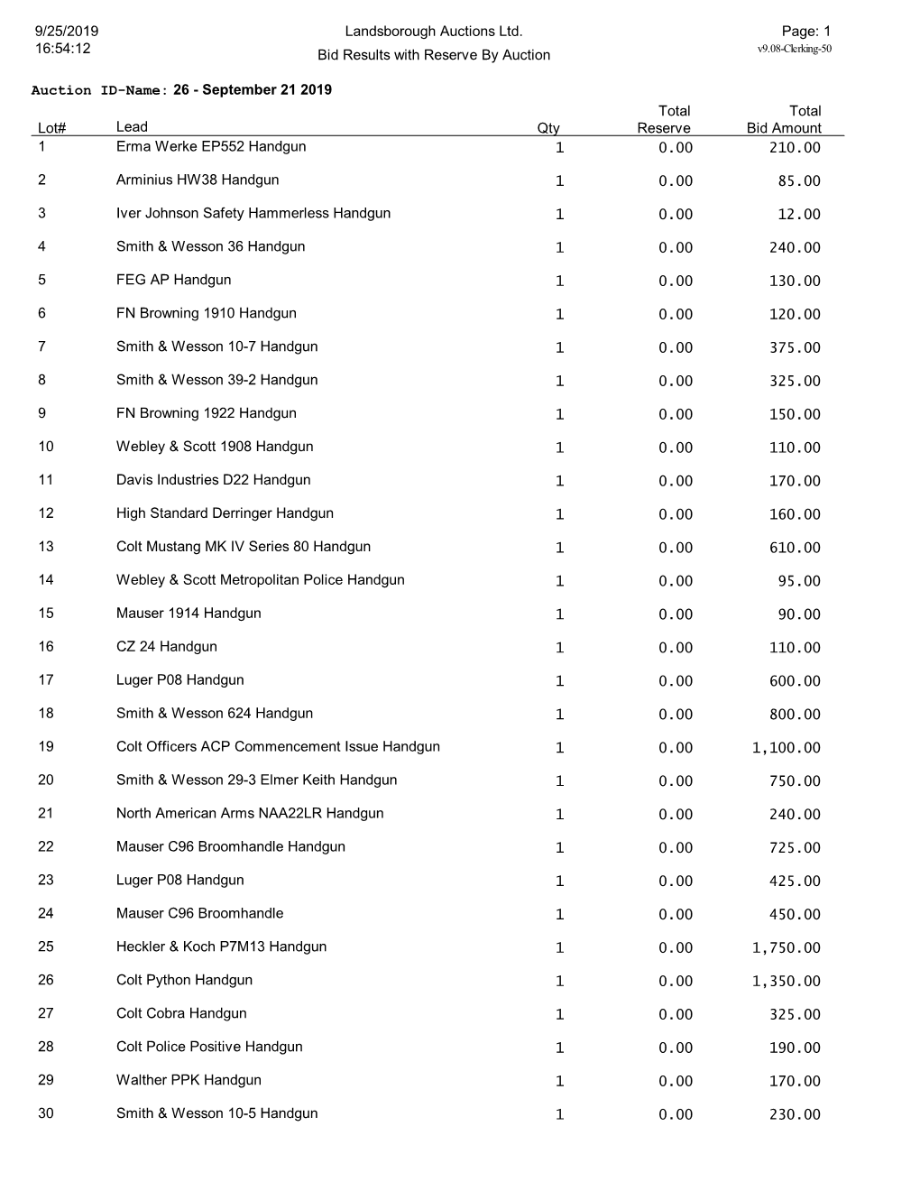 1 Bid Results with Reserve by Auction 26