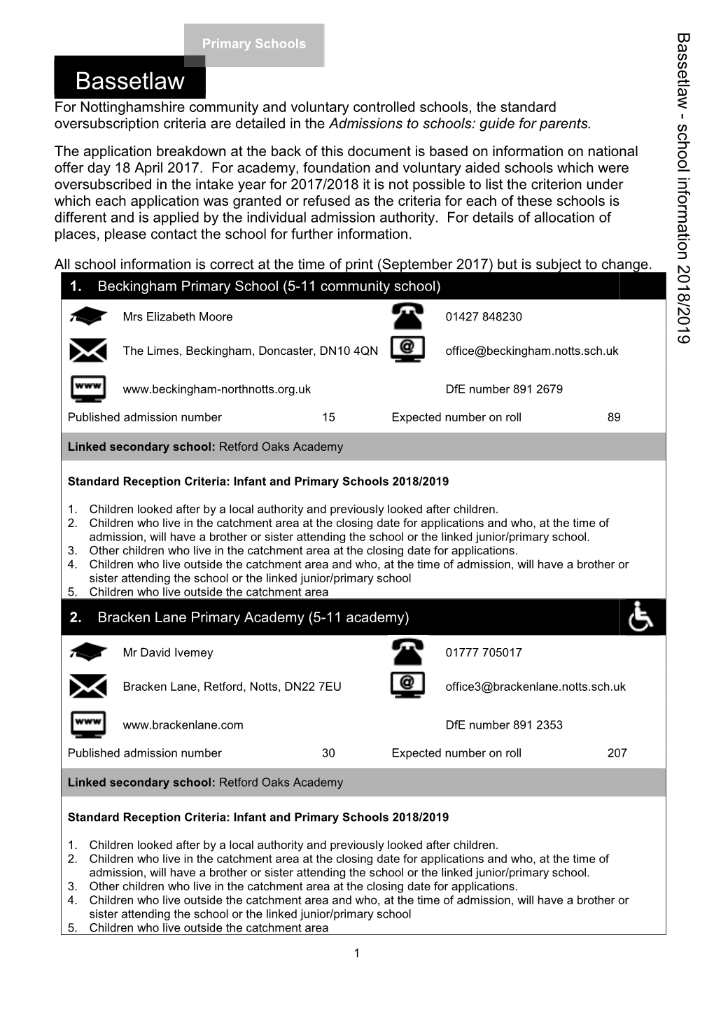 Bassetlaw Primary Schools 2018-2019