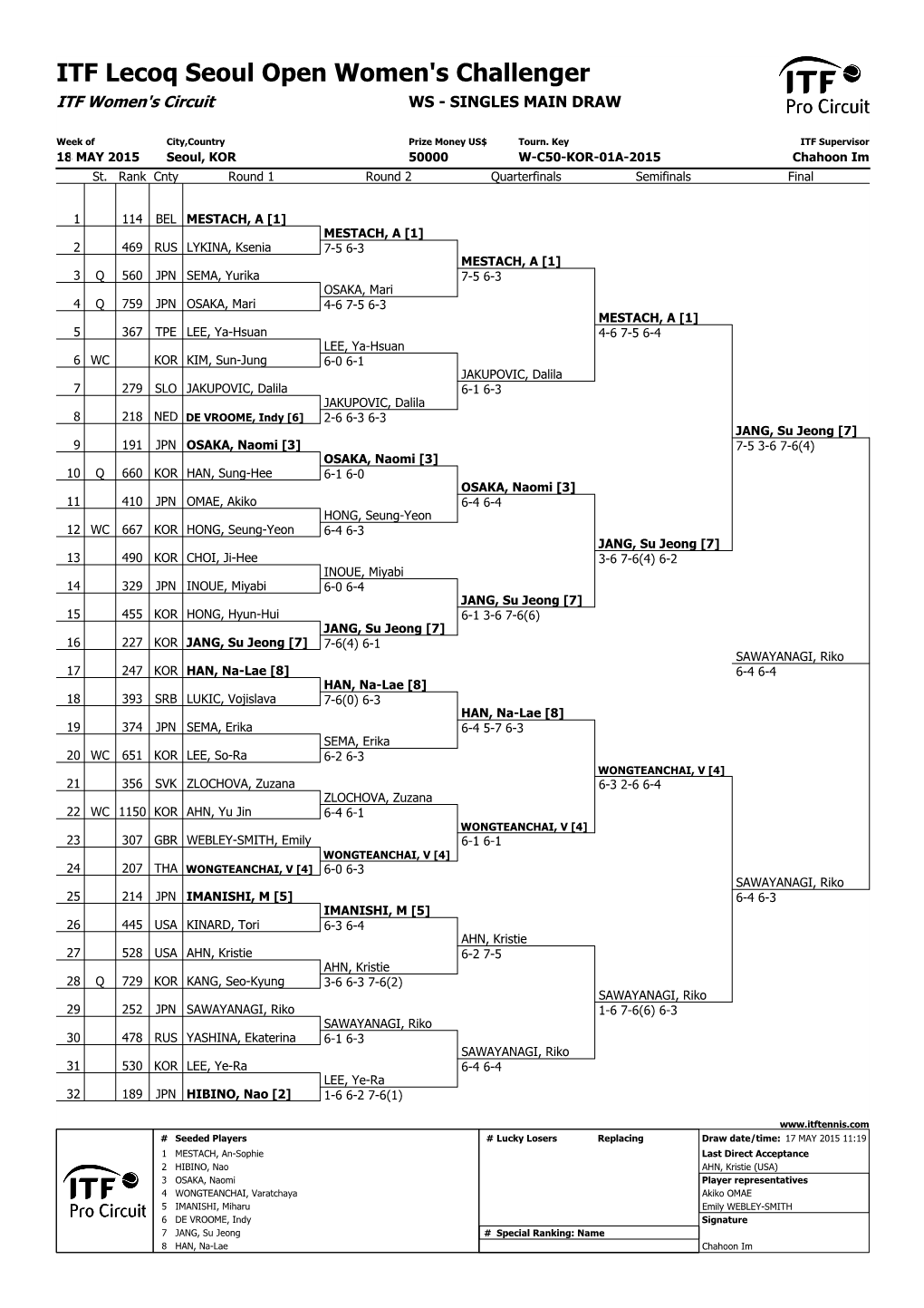 ITF Lecoq Seoul Open Women's Challenger ITF Women's Circuit WS - SINGLES MAIN DRAW