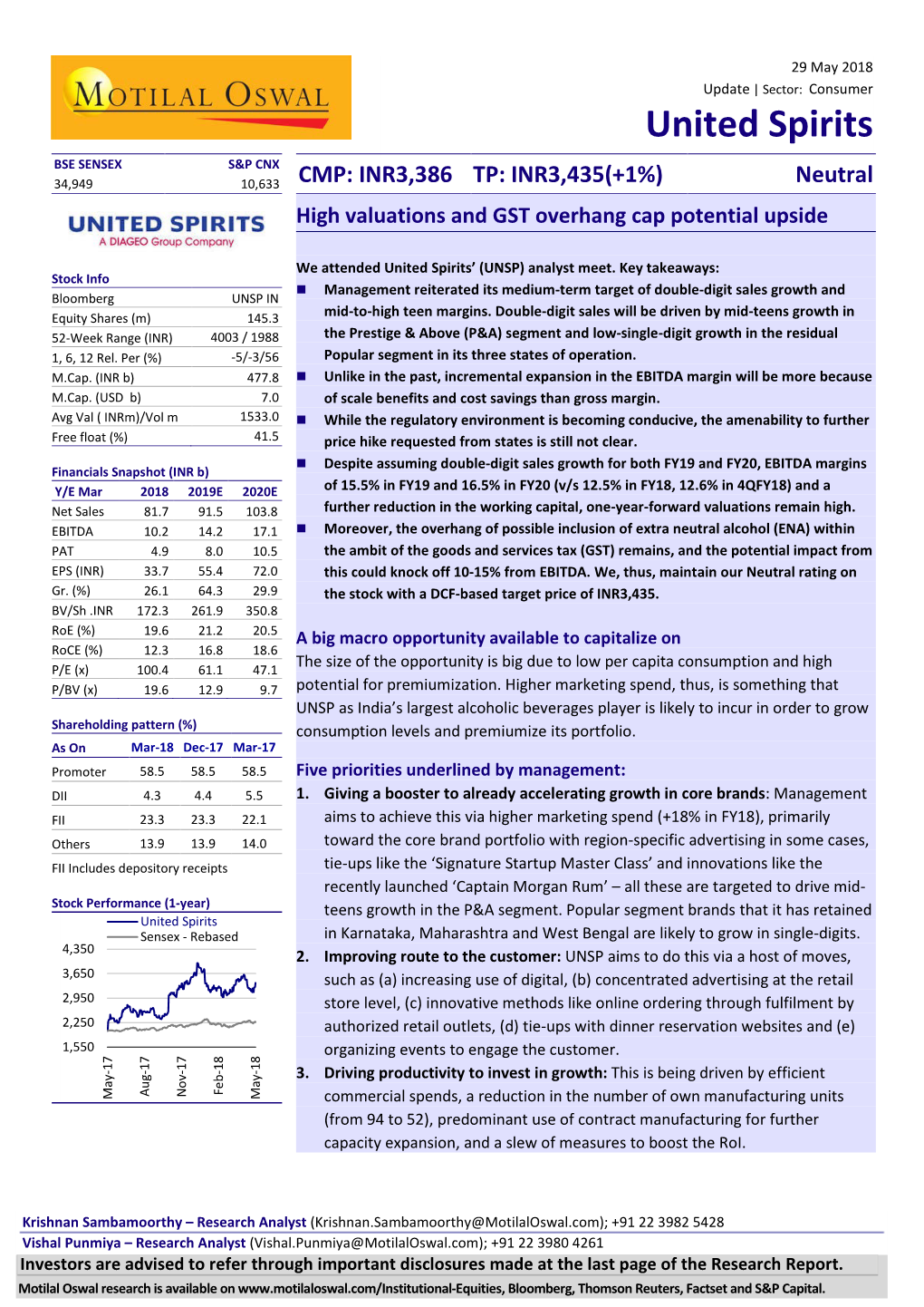 United Spirits