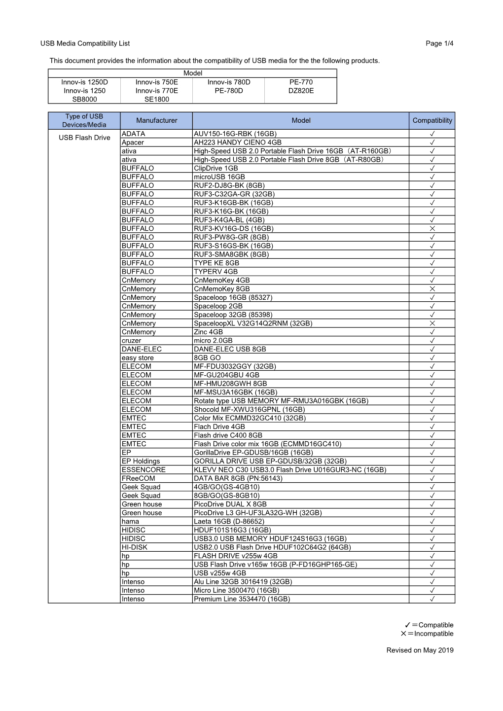 USB Media Compatibility List Page 1/4