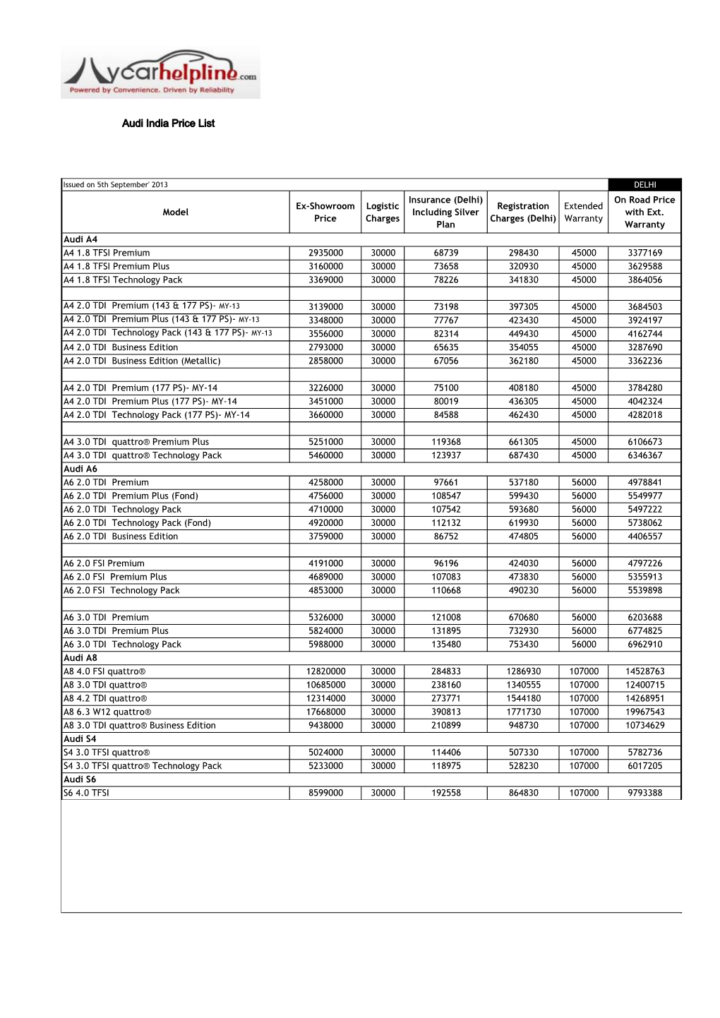 Audi Delhi Westaudi India Price List a - 21, Naraina Vihar New Delhi - 110028 Audi New Car Price List W.E.F