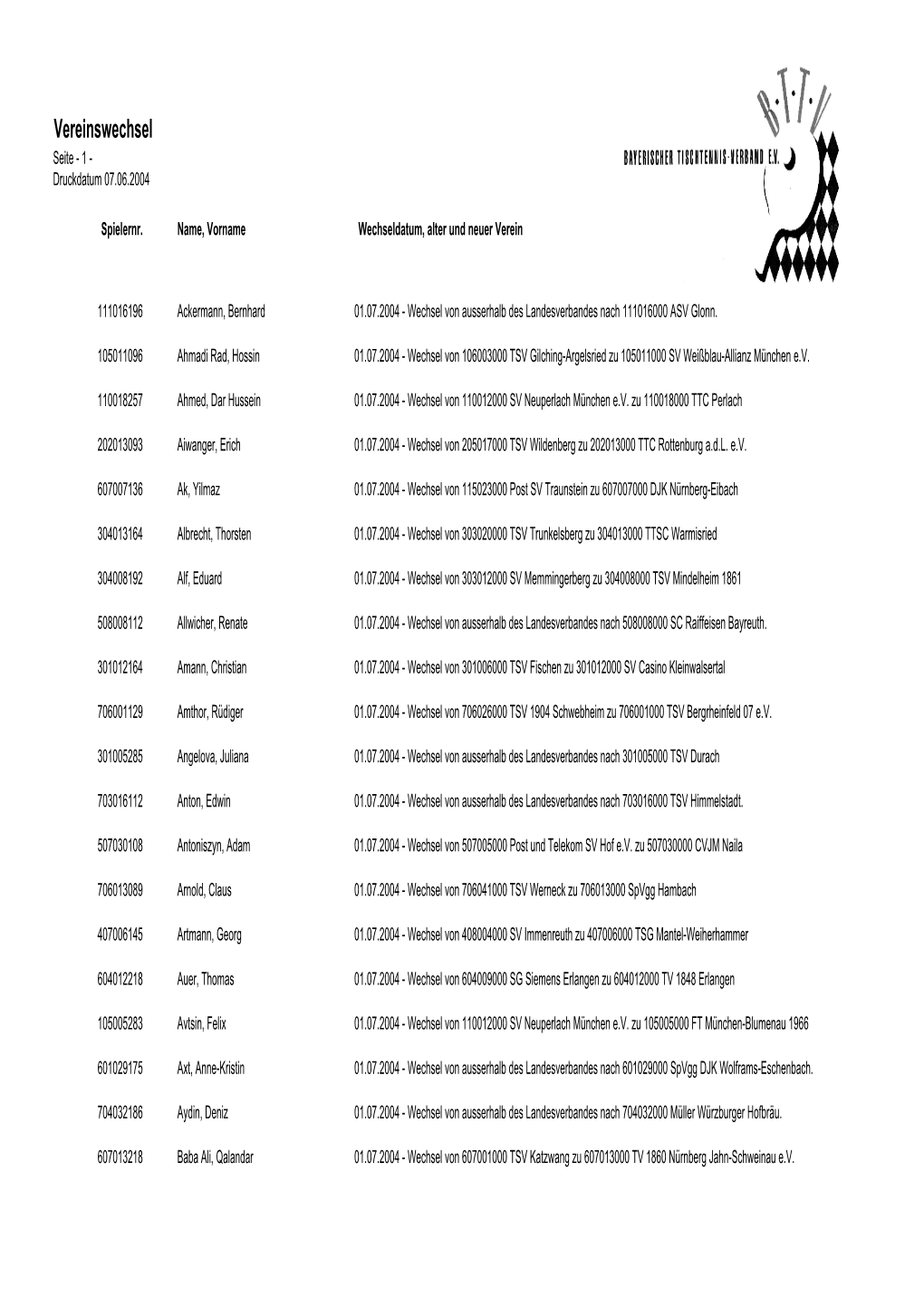 Vereinswechsel Seite - 1 - Druckdatum 07.06.2004