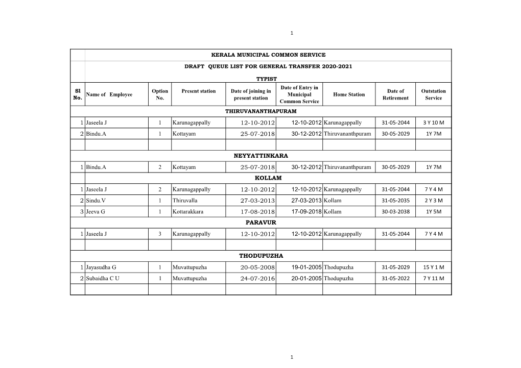 Kerala Municipal Common Service Draft Queue List for General Transfer 2020