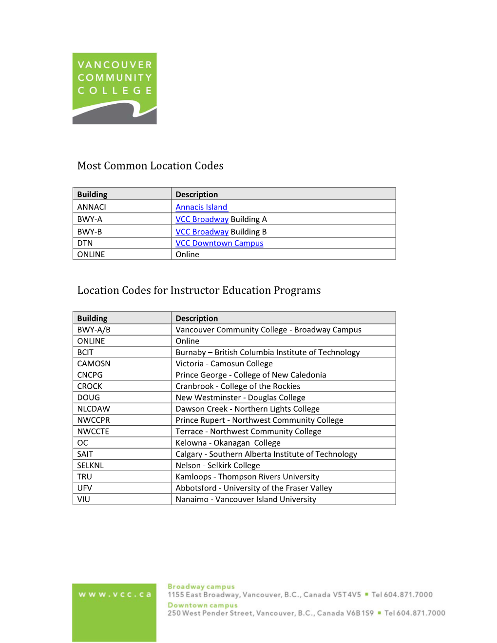 VCC Building Codes